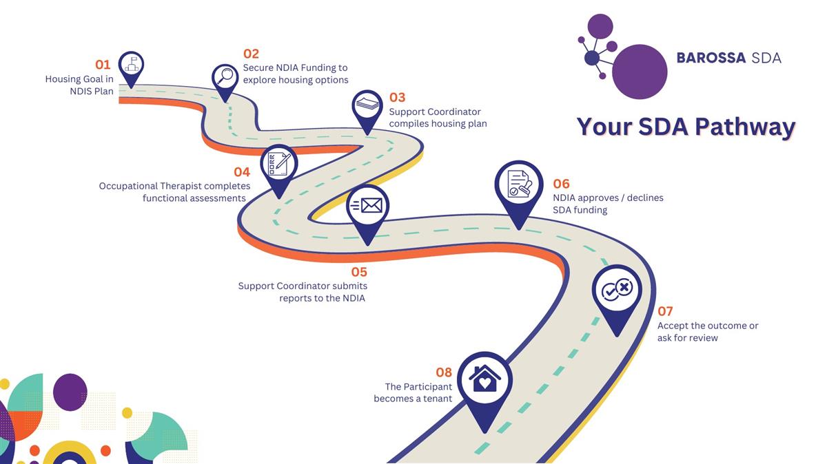 SDA Pathway